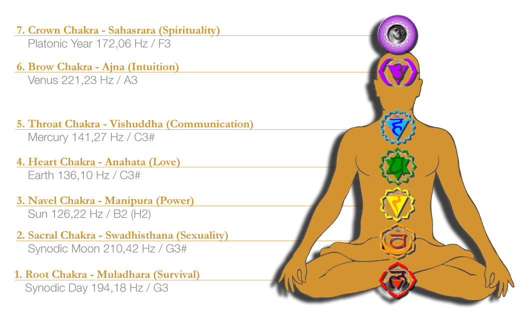 Meinl Sonic Energy - Energy Chime Planetarisch gestimmte Klangstäbe - Musik-Ebert Gmbh