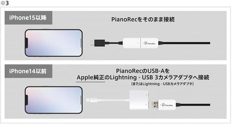Korg PianoRec recording device for digital pianos 